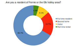 Let’s make this website better! survey results